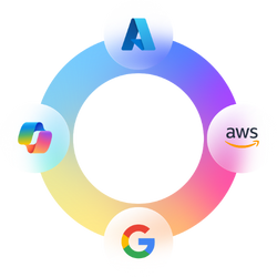 integrations infographic